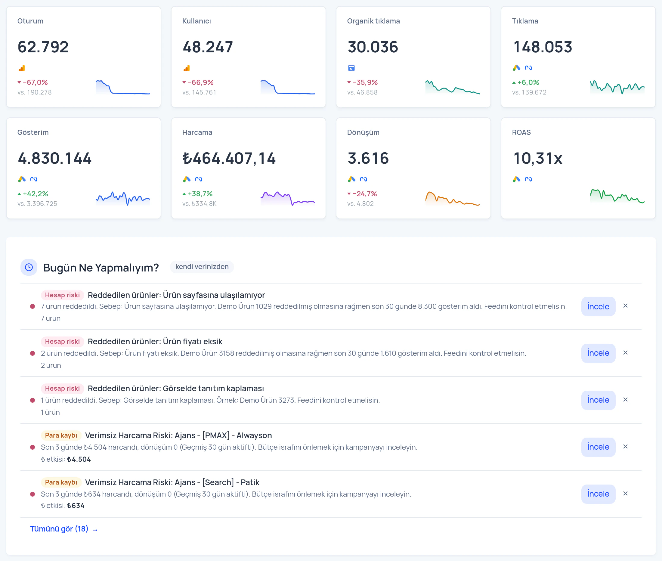 AdsLuma performans pazarlama dashboard'u